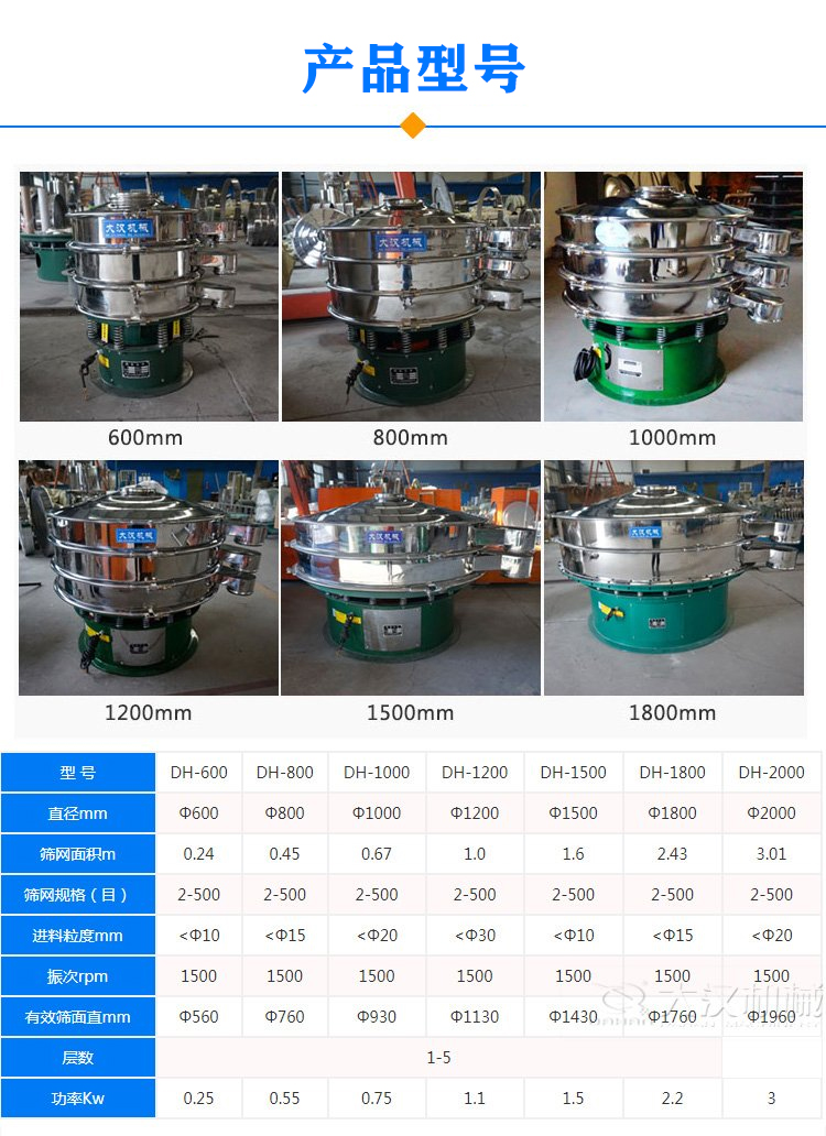 帶料倉振動(dòng)篩型號(hào)