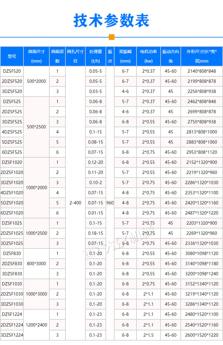 多層直線振動篩技術參數