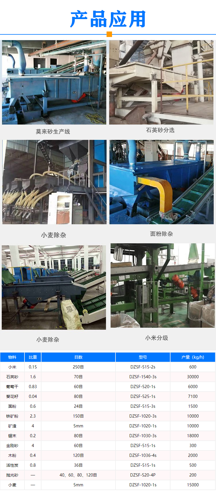 方形振動篩應用