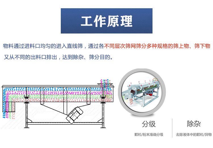 直線振動(dòng)篩原理