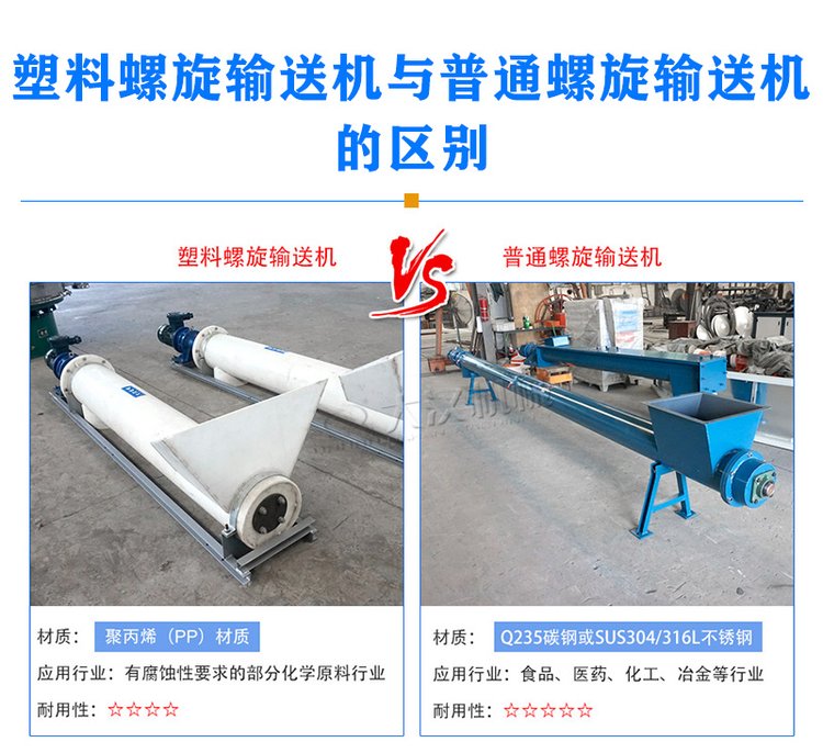 塑料螺旋輸送機(jī)優(yōu)勢