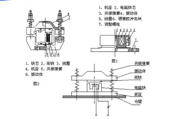 電磁倉壁振動(dòng)器結(jié)構(gòu)